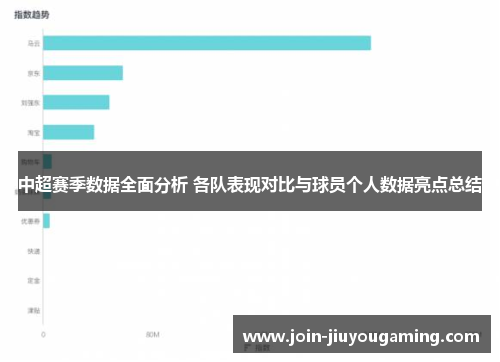 中超赛季数据全面分析 各队表现对比与球员个人数据亮点总结
