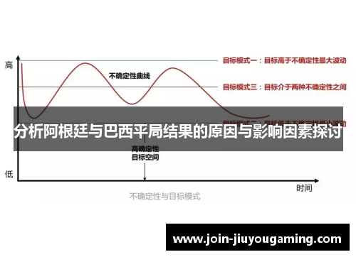 分析阿根廷与巴西平局结果的原因与影响因素探讨