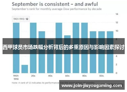 西甲球员市场跌幅分析背后的多重原因与影响因素探讨