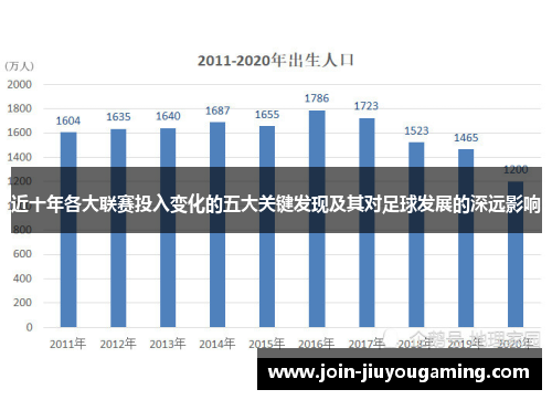 近十年各大联赛投入变化的五大关键发现及其对足球发展的深远影响