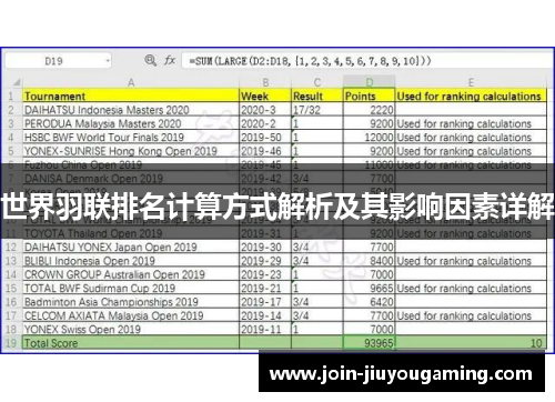 世界羽联排名计算方式解析及其影响因素详解