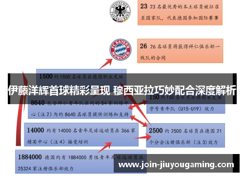 伊藤洋辉首球精彩呈现 穆西亚拉巧妙配合深度解析