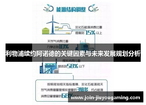 利物浦续约阿诺德的关键因素与未来发展规划分析