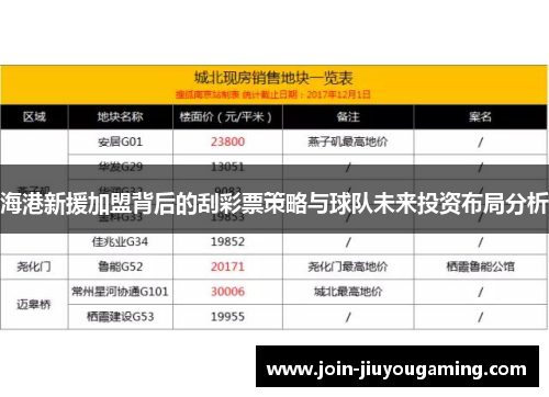 海港新援加盟背后的刮彩票策略与球队未来投资布局分析