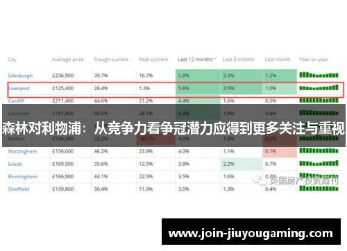 森林对利物浦：从竞争力看争冠潜力应得到更多关注与重视