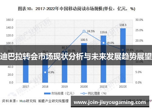 迪巴拉转会市场现状分析与未来发展趋势展望