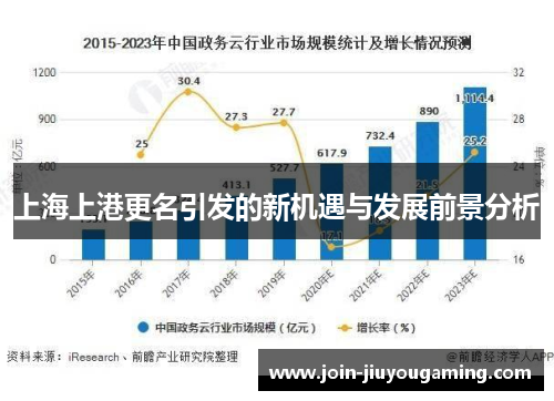上海上港更名引发的新机遇与发展前景分析