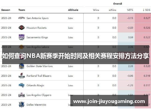 如何查询NBA新赛季开始时间及相关赛程安排方法分享